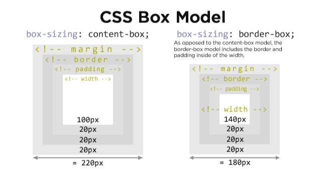 box-sizing